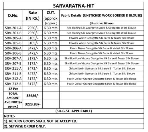 Tfh sarvaratna hits Wholesale saree market in Delhi